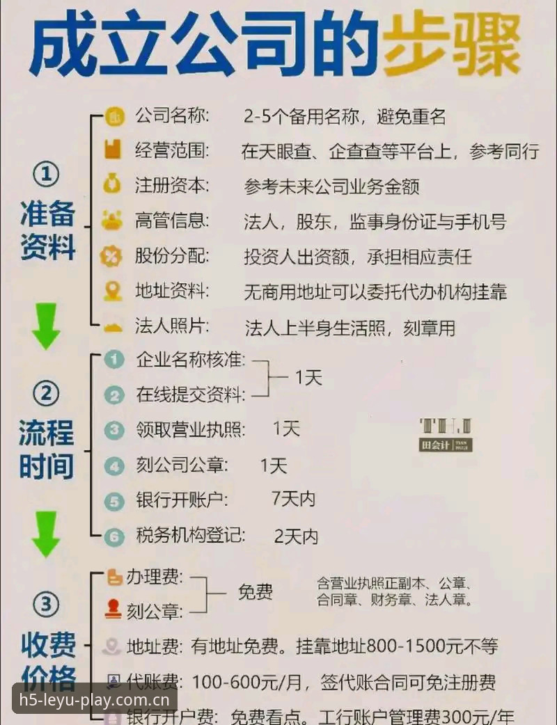 乐鱼注册功能与普通注册流程对比：哪个更适合新手？详解乐鱼体育平台注册技巧