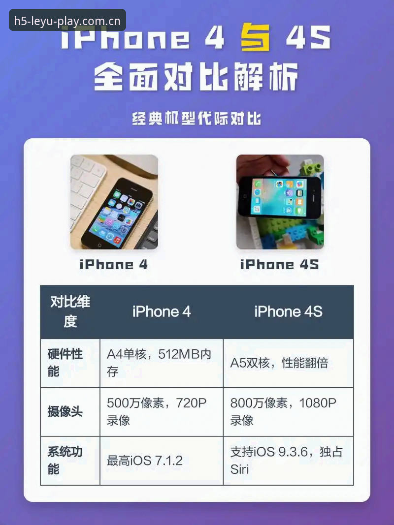 资深用户实战分享：乐鱼苹果版对比体验心得，看完就知道选哪个