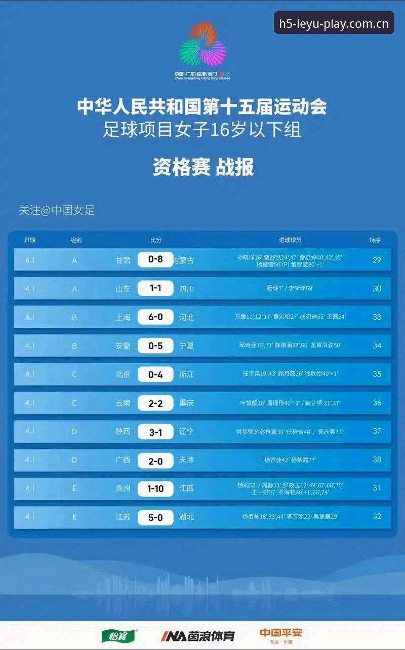 U17世界杯抽签尘埃落定，中国男女足挑战强敌——乐鱼体育平台为您呈现完整赛程解析